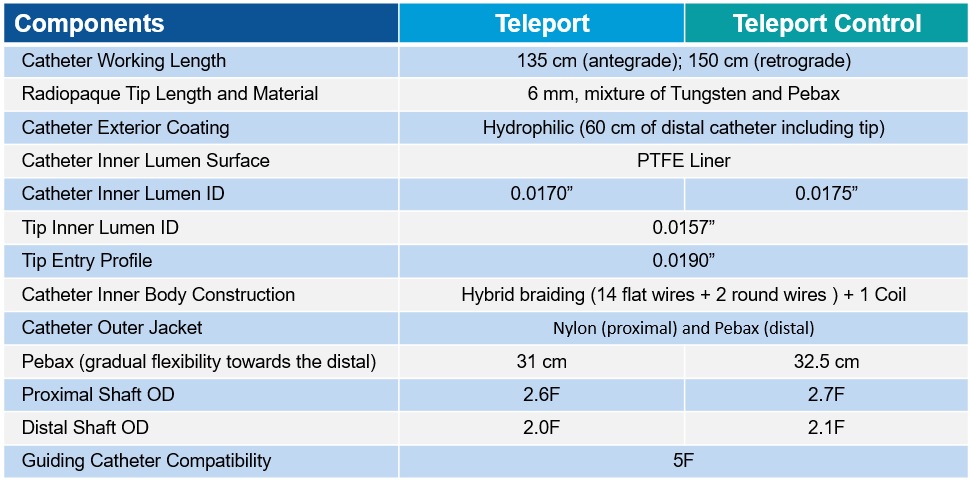 Technical Specifications_1